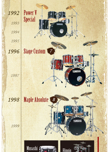 Historie bicích nástrojů Yamaha | Drumcenter.cz